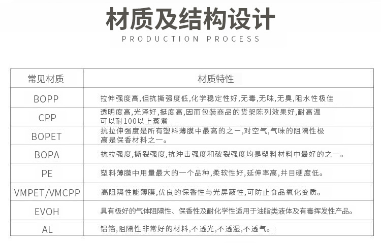 煙臺(tái)塑料包裝袋廠家